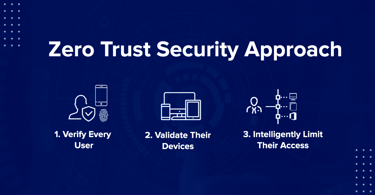 How to Defend Against Ransomware with ZeroTrust | Level5 Management